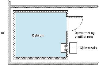 8. Spesialrom (badstue, kjølerom, svømmebasseng osv.) 3.