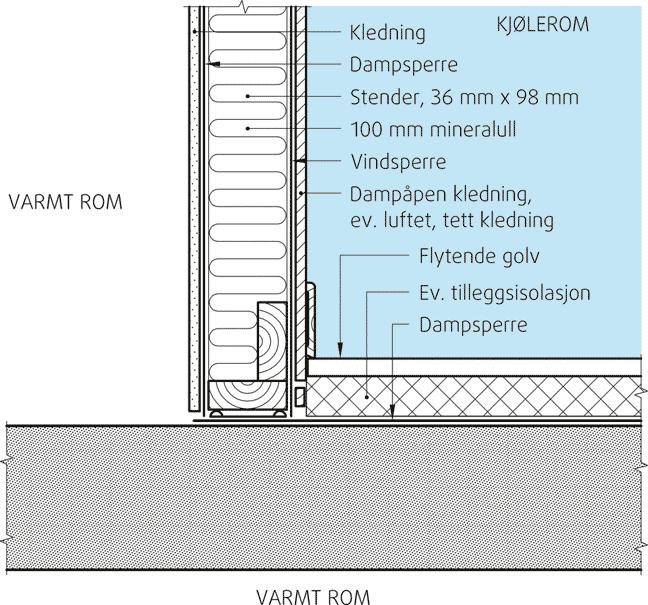 8. Spesialrom (badstue, kjølerom, svømmebasseng osv.) 3.