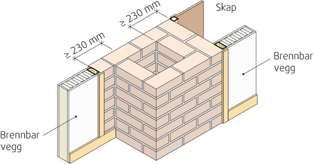 Skorstein i tegl mot brennbart (vegger)