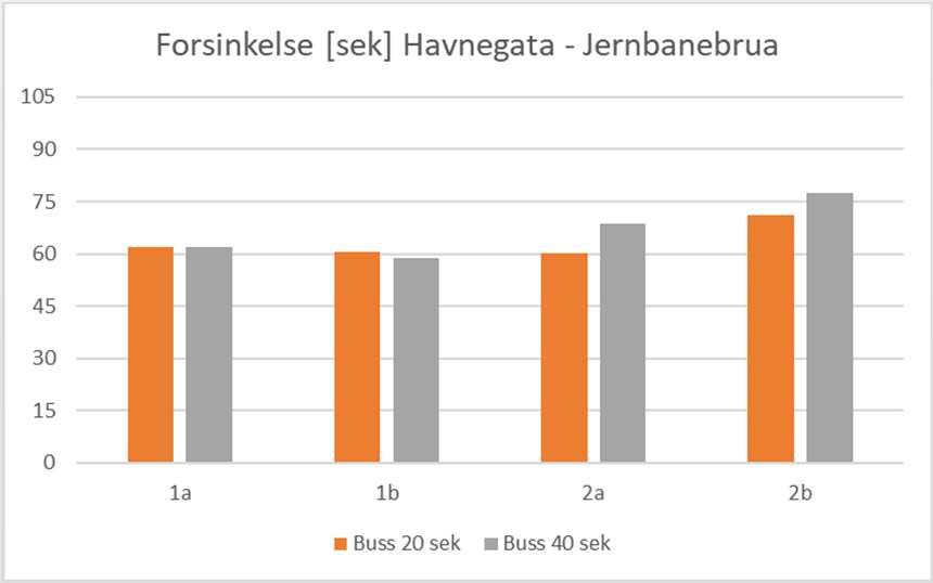 alle alternativene vil ha