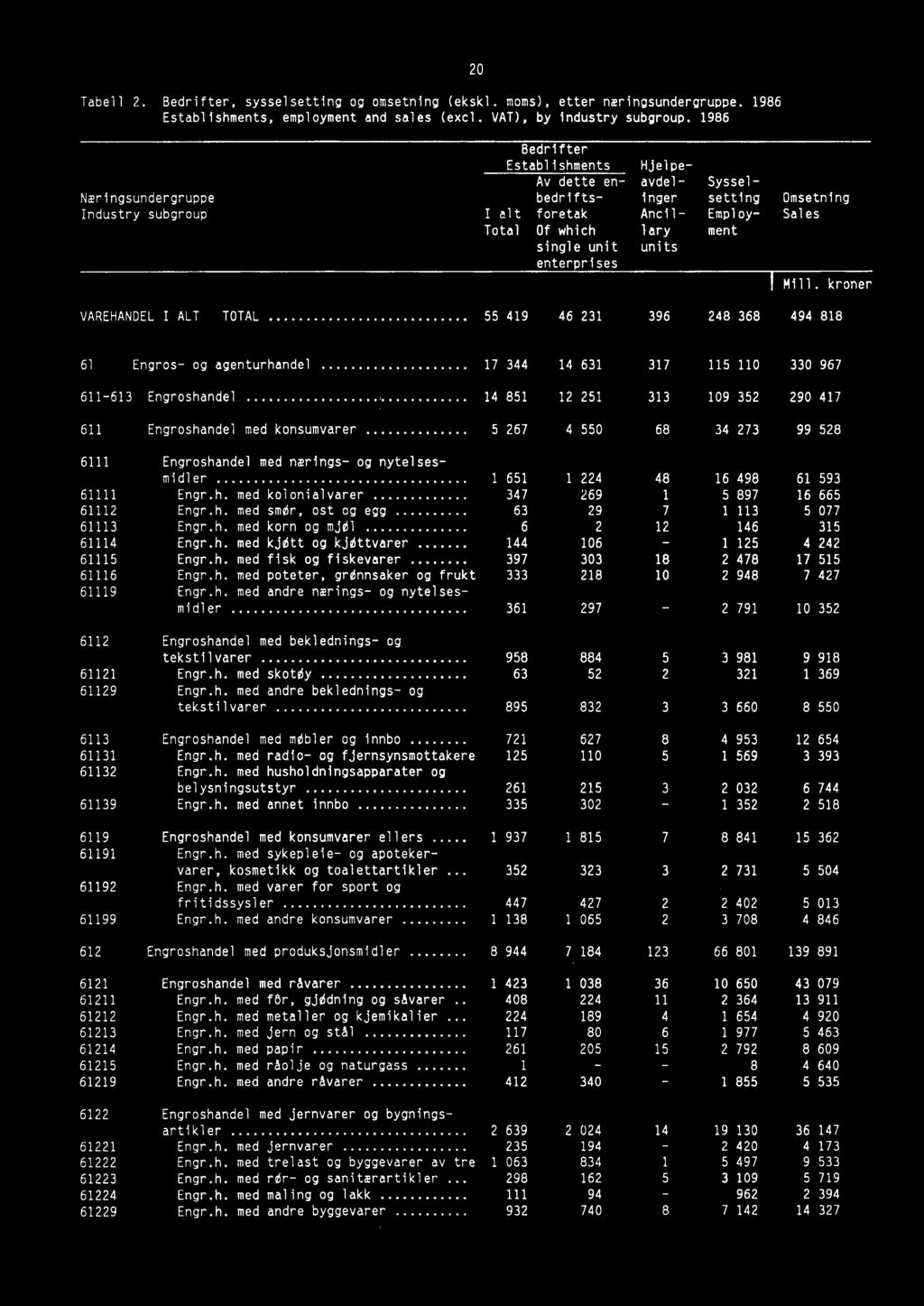 Of which lary ment single unit units enterprises 1 Mill.