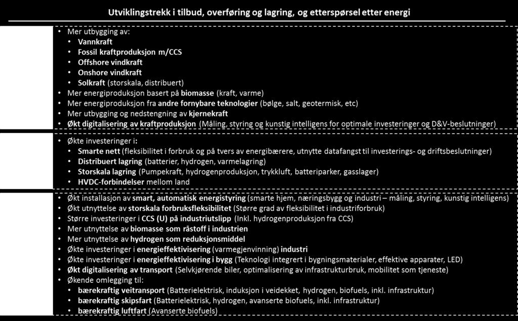 Innen tilbud av energi, innebærer utviklingen en storstilt utskiftning av energiproduksjon basert på fossile brensler til energiproduksjon basert på fornybare ressurser.