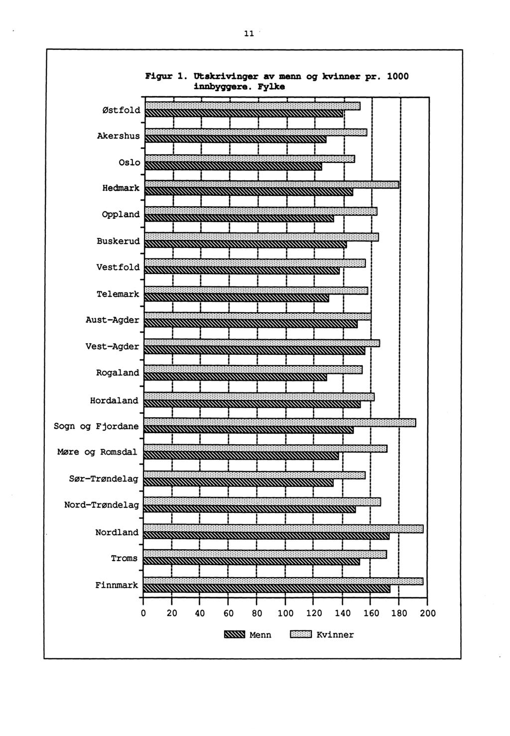 11 Figur 1. Utskrivinger av menn og kvinner pr. 1000 innbyggere.