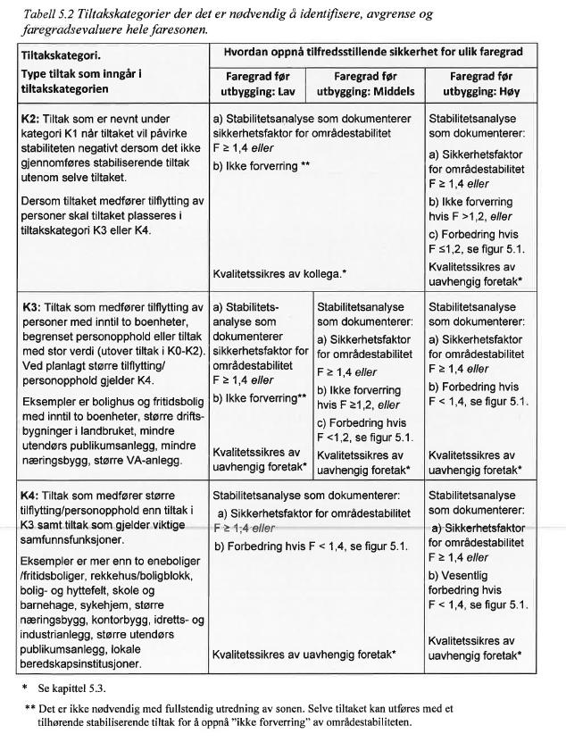 4 Evaluering av fare for kvikkleireskred 4.