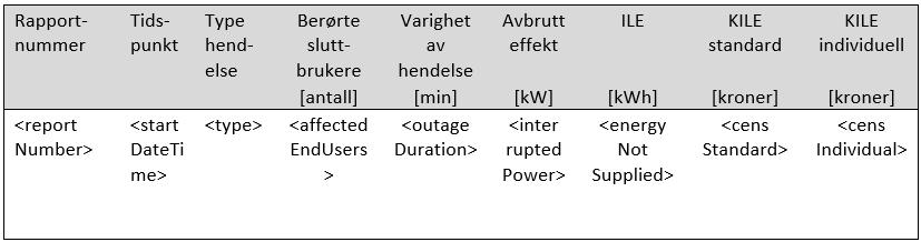 Standardiserte