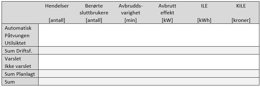 Oppsummering av en