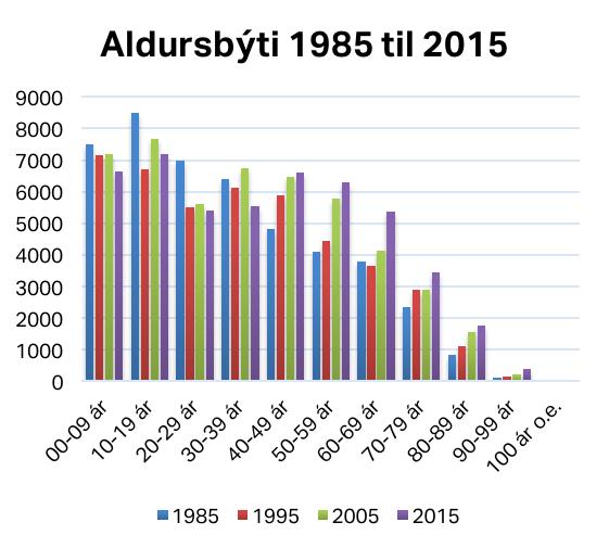 HEILSU- OG INNLENDISMÁLARÁÐIÐ Hinvegin er føðitíttleikin høgur í Føroyum samanborið við miðaltalið í Evropa.