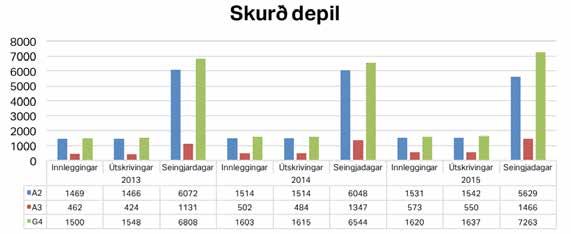 HEILSU- OG INNLENDISMÁLARÁÐIÐ Belegningurin í prosentum er roknaður út frá, hvussu nógvar innleggingar eru á deildini sæð í mun til normerað seingjarpláss. Á A2 er ein partur frískir fylgjari, t.e. pápar, sum kunnu vera innlagdir við.