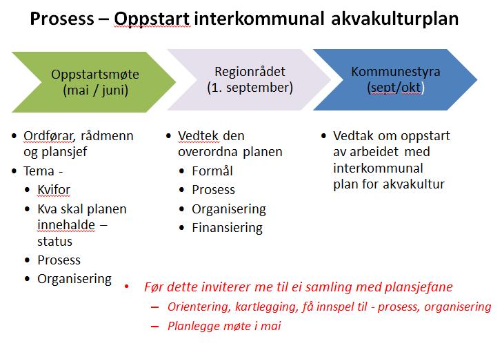 Det er veldig lite sannsynleg at det vert gjort noko bindande vedtak om bygging før ny kommune er etablert.