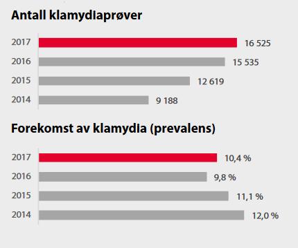 SOI på