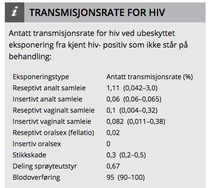 Hiv -