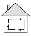 Cirkulationsmodell (se symbolen i installationsmanualen) Luften filtreras genom ett eller flera träkolsfilter och återförs sedan till rummet.