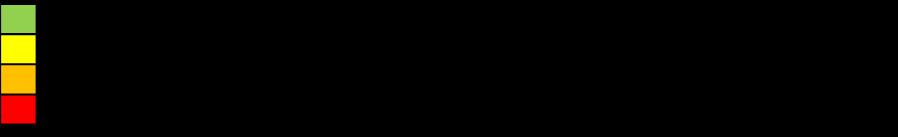 * Metformin kan benyttes ned til egfr 45 ml/min/1.