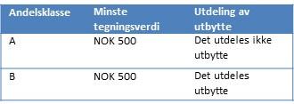 Markedsrapport SR-Bank Utbytte A og B August 2018 SR-Bank Utbytte passer for deg som vil ha en portefølje med verdiutvikling som i aksjemarkedet.