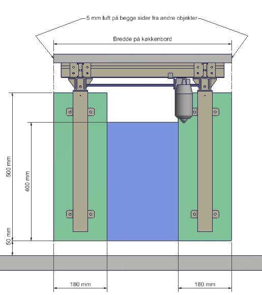 5. Installasjonsinformasjon Minimumsområde for forsterkning i vegg. Skal i et materiale med godt feste for skruene.