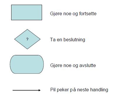 28 Retningslinjer for koding i