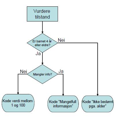 klassifikasjon v.2.0 12.