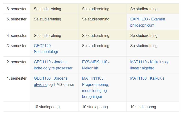 Geologi og geografi Programmets nettside: