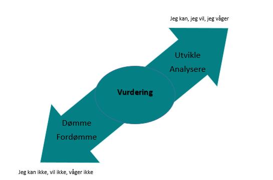 Elevene må være klare for å få tilbakemelding hvis tilbakemeldingen skal ha ønsket effekt.