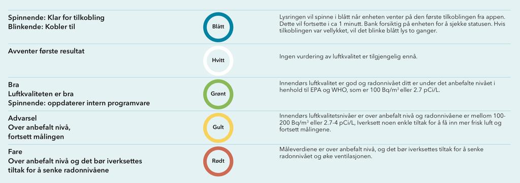 IFTTT-integrasjonen gjør at brukere kan lage eller få tilgang til nyttige oppskrifter, sånn at