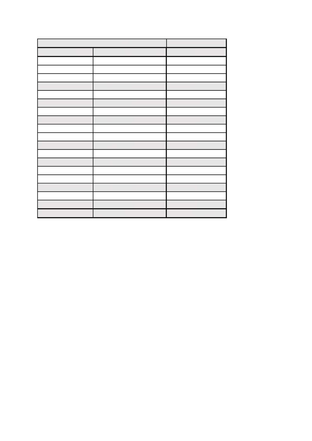 4.7 Arealregnskap Arealrapport for Solgård - 08.05.