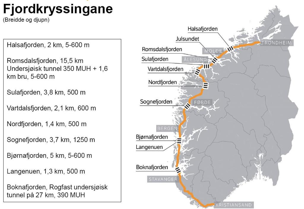 Bridge crossings summary (Fjord width