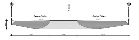 (Hafast) Main span: 2800m Pylon