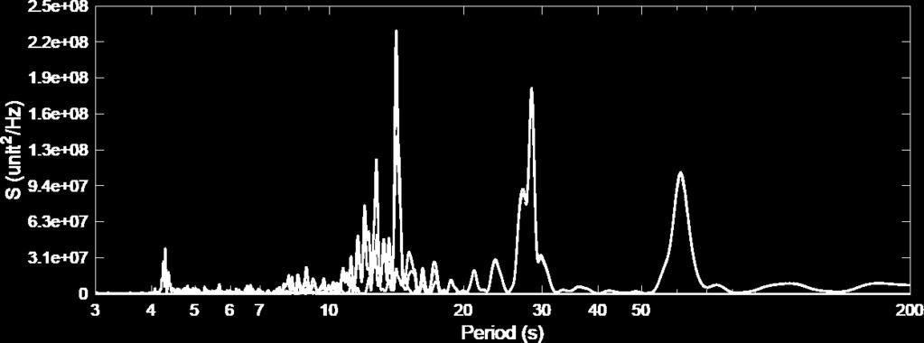 9s) Swell from northwest (Hs=0.