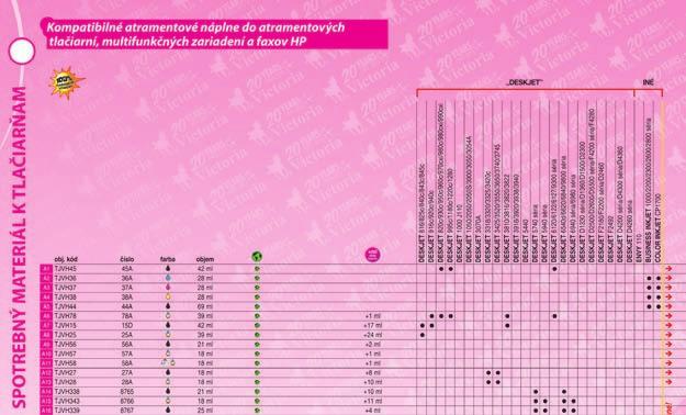 SPOTREBNÝ MATERIÁL K TLAČIARŇAM Pomocou tabuľky si rýcho nájdete pre Vás najvhodnejšiu nápň, toner aebo ktorýkoľvek spotrebný materiá k tačiarňam.