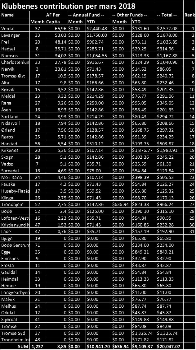 8,85 per capita +USD 9 105 til