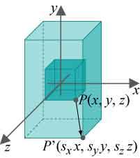 Scaling x s x x f