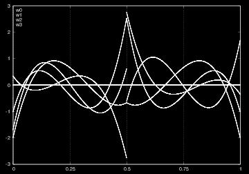 (Multi)wavelets to describe orbitals and electron density at unprecedented accuracy We obtain