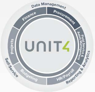 Med SMART data-ajourhold integrert i Unit4 er du klar for å