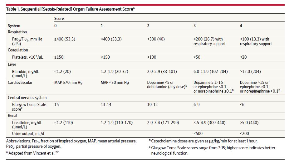 Sepsis SOFA - Laboratorieanalyser Singer, M., et al. (2016). JAMA 315(8): 801-810.