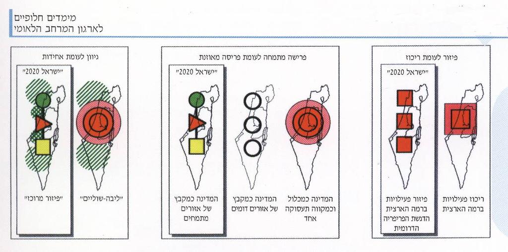 חלופת "עסקים כרגיל" מניחה את ההמשכיות של המגמות הקיימות תוך הימנעות מהתערבות תכנונית מרכזית חריגה במהלך פעולתם הצפוי של כוחות השוק והמניעים האחרים הפועלים בחברה הישראלית.