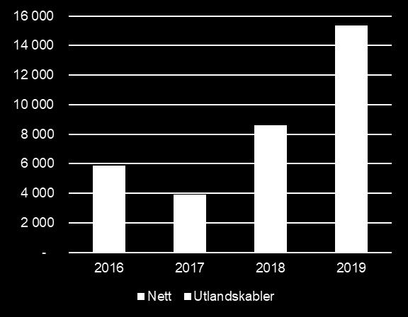 Tillatt inntekt og