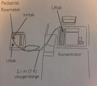 Fest den motsette delen av oksygenslangen til eit nasekateter ved hjelp av eit mellomstykke 5. Drei brytaren på mikroflowmeteret til full åpen stilling. 6.Slå på konsentratoren sin straumbrytar.