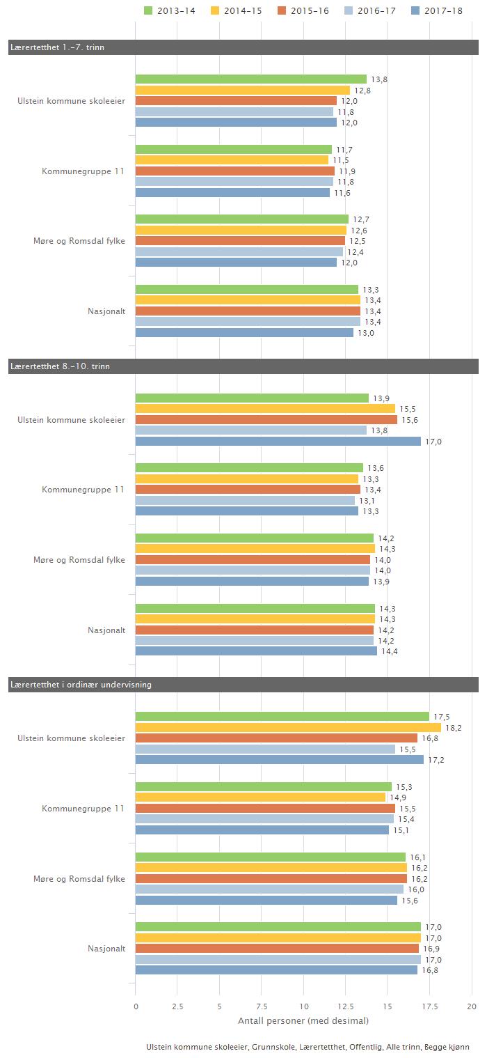 Kan inneholde data under publiseringsgrense.