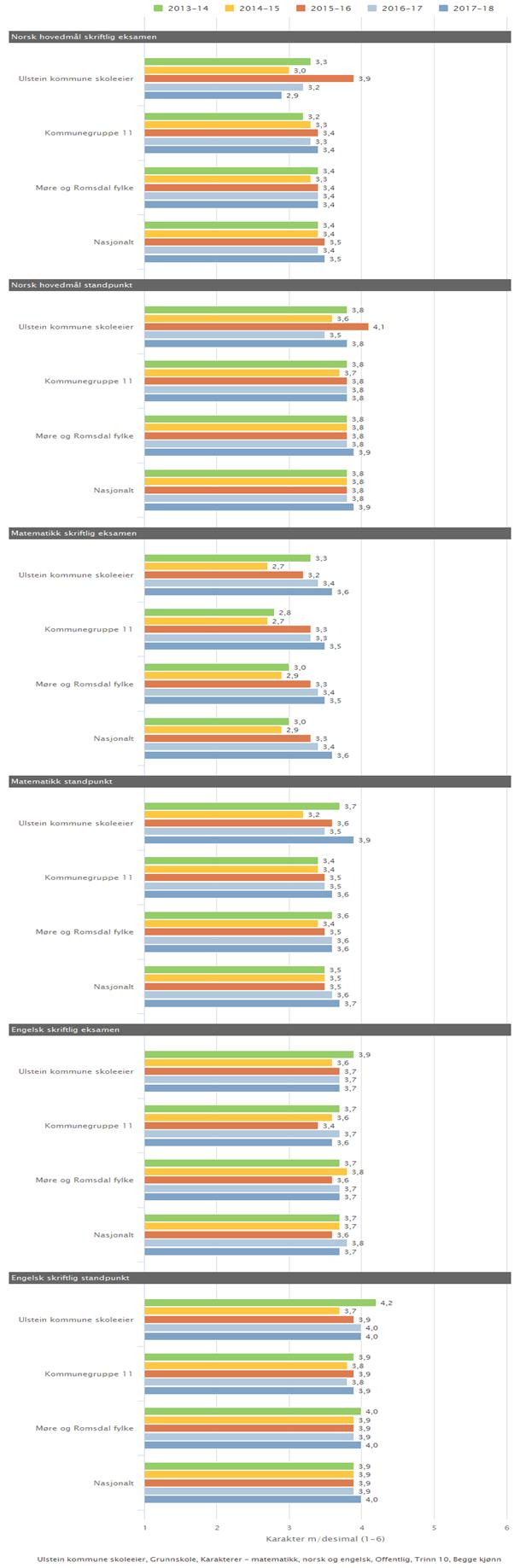 Kan inneholde data under publiseringsgrense.