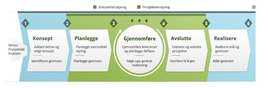 Askim og Eidsberg benytter i dag Corporater som administrativt styrings- og rapporteringssystem mellom virksomheter og rådmannsnivå og mellom rådmannsnivå og politisk miljø.