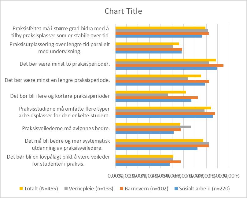 0% 20% 40% 60% 80% 100% Figur 8: Oppslutning om tiltak for å styrke