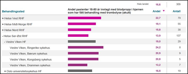 Vedlegg I.