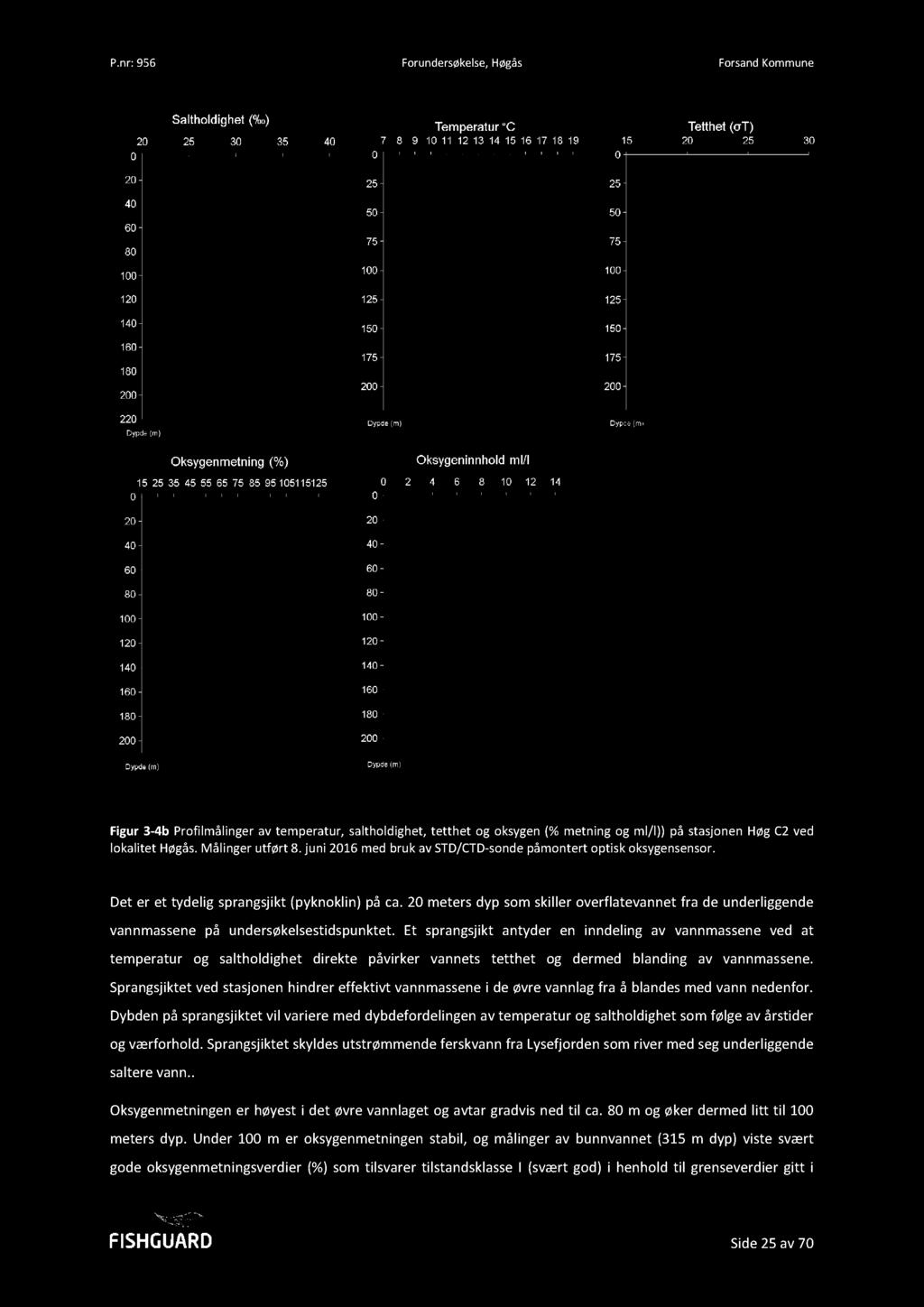Figur 3-4 b Profilmålinger av temperatur, saltholdighet, tetth et og oksygen (% metning og ml/l) ) på stasjonen Høg C2 ved lokalitet Høgås. Målinger utført 8.
