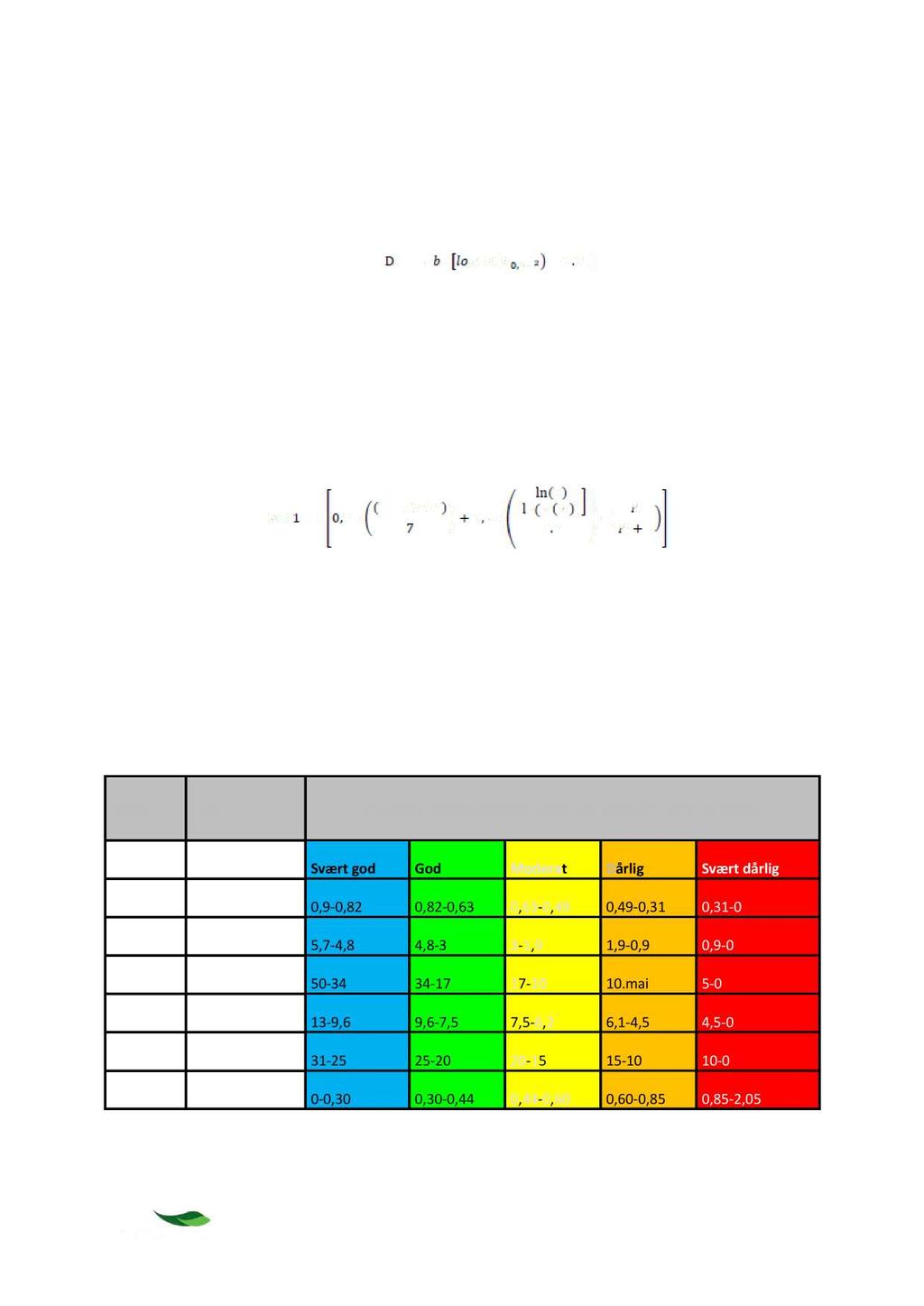 hvor Ni er antall individer og NSIi verdi for arten i, NNSIer antall individer tilordnet sensitivitetsverdier Individtetthet DI (density index) er en ny indeks for individtetthet (Rygg og Norling,