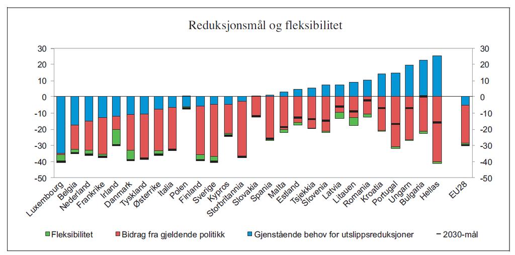 2 av 6 redusere klimagassutslippene fra norsk jordbruk ikke forsterker presset på matproduksjonen ytterligere, men bidrar til å sikre en mer klimarobust matproduksjon.