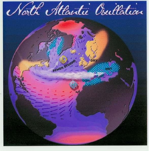 Den nord-atlantiske oscillasjonen