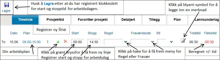 Feilmelding ved registrering av Tid Det hender noen ganger at en glemmer å registrere seg inn/ut samme dag.