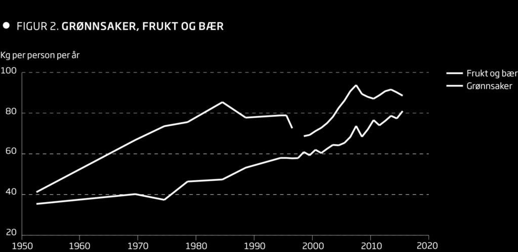 Grønnsaker, frukt og bær Grønnsaker, frukt og bær er den største kilden til antioksidanter (bl.a vit.