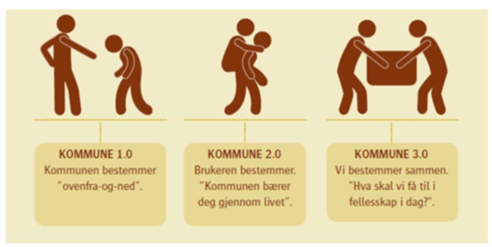 Utfordringen for kommunene består i å skaffe beste tilgjengelig kunnskap og omsette kunnskapen til