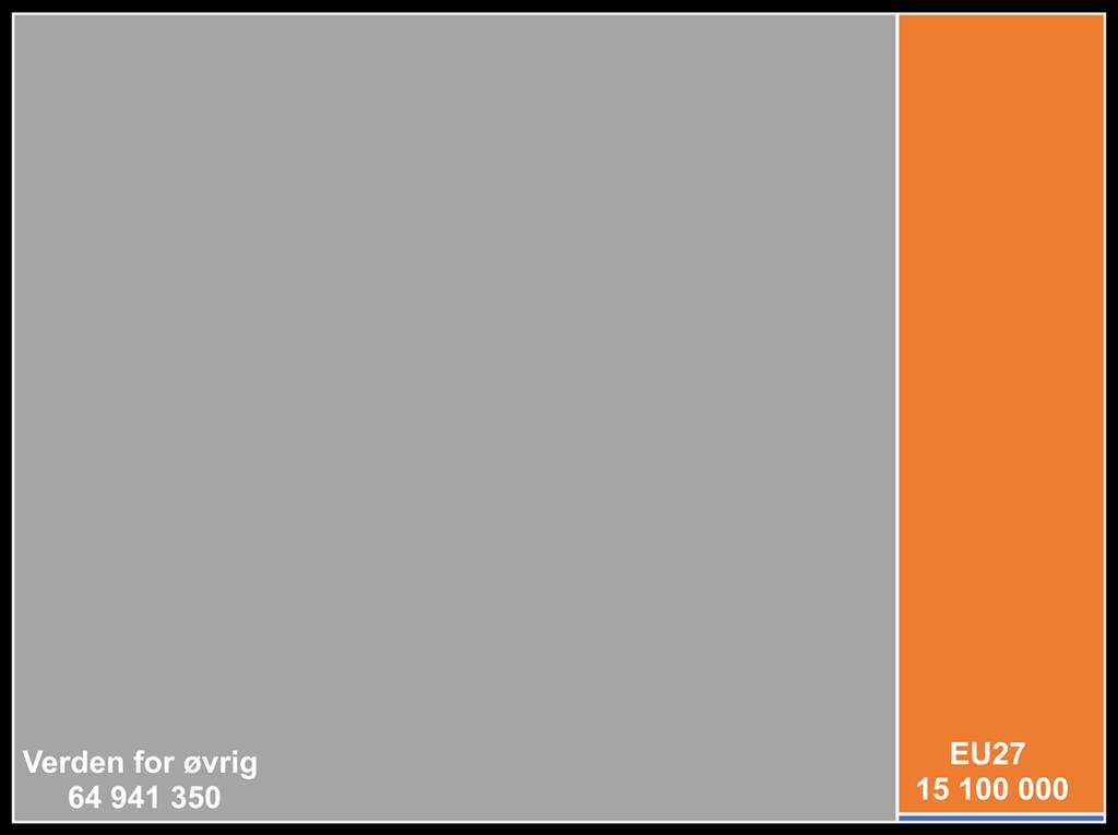 Et lite hjertesukk til slutt Norsk bilpolitikk i et internasjonalt perspektiv Totalt